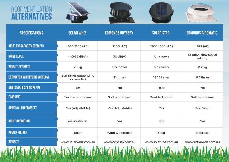 roof ventilation pricing